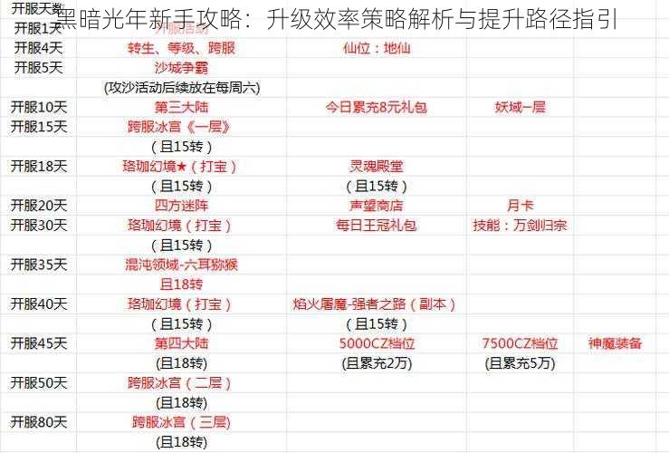 黑暗光年新手攻略：升级效率策略解析与提升路径指引