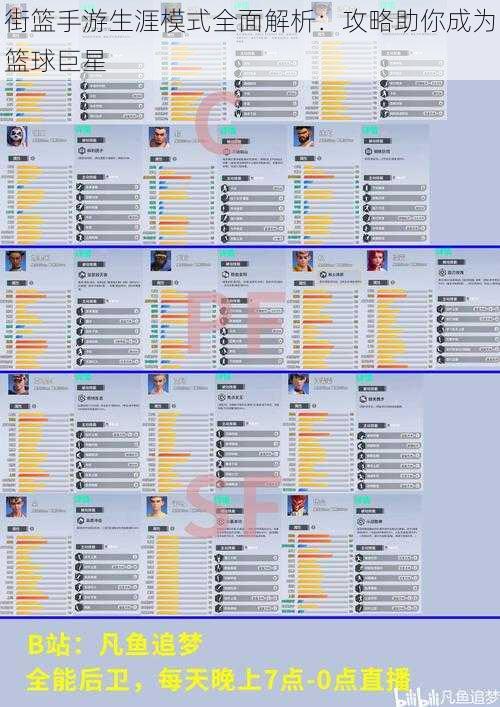 街篮手游生涯模式全面解析：攻略助你成为篮球巨星