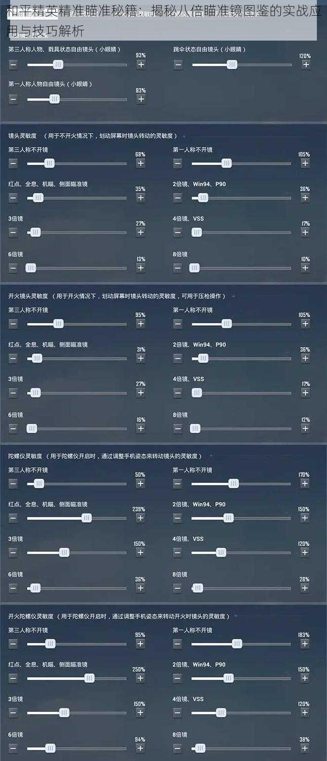 和平精英精准瞄准秘籍：揭秘八倍瞄准镜图鉴的实战应用与技巧解析