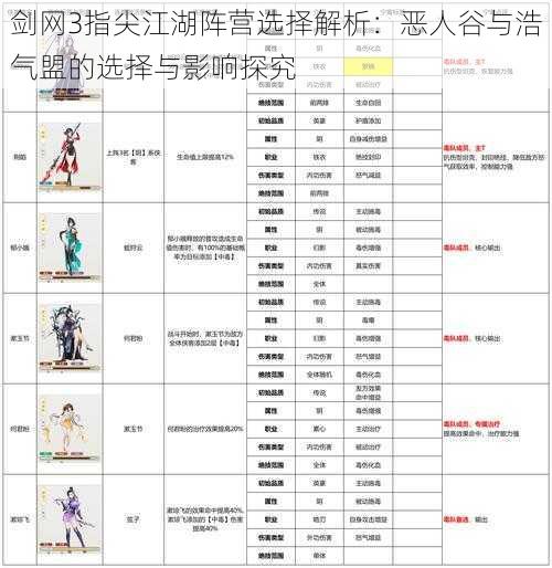 剑网3指尖江湖阵营选择解析：恶人谷与浩气盟的选择与影响探究