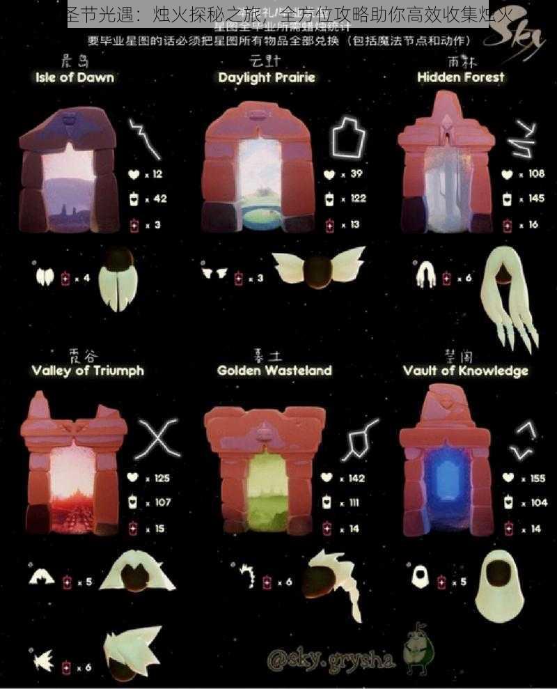 万圣节光遇：烛火探秘之旅，全方位攻略助你高效收集烛火
