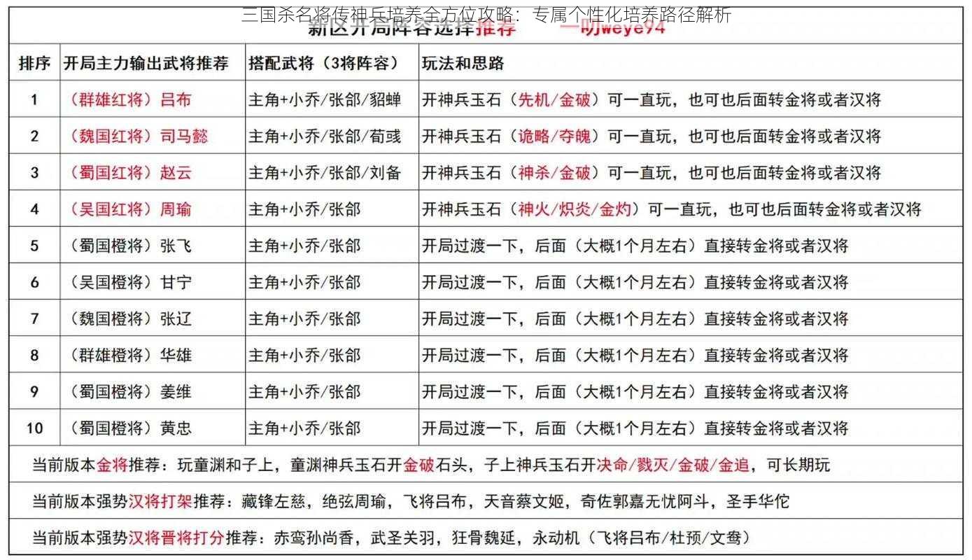 三国杀名将传神兵培养全方位攻略：专属个性化培养路径解析