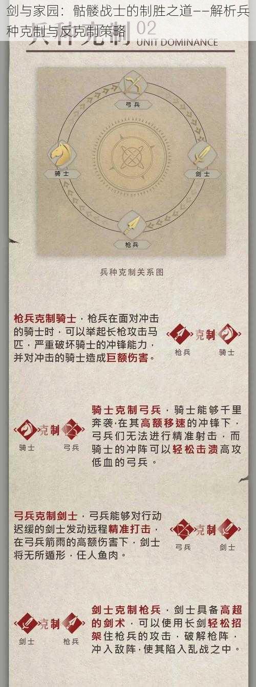 剑与家园：骷髅战士的制胜之道——解析兵种克制与反克制策略