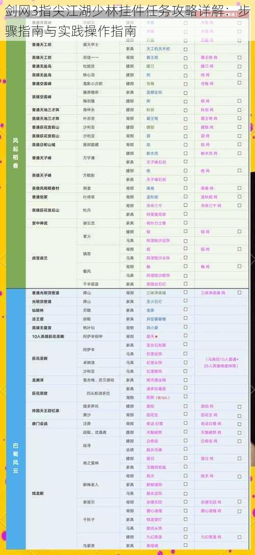 剑网3指尖江湖少林挂件任务攻略详解：步骤指南与实践操作指南