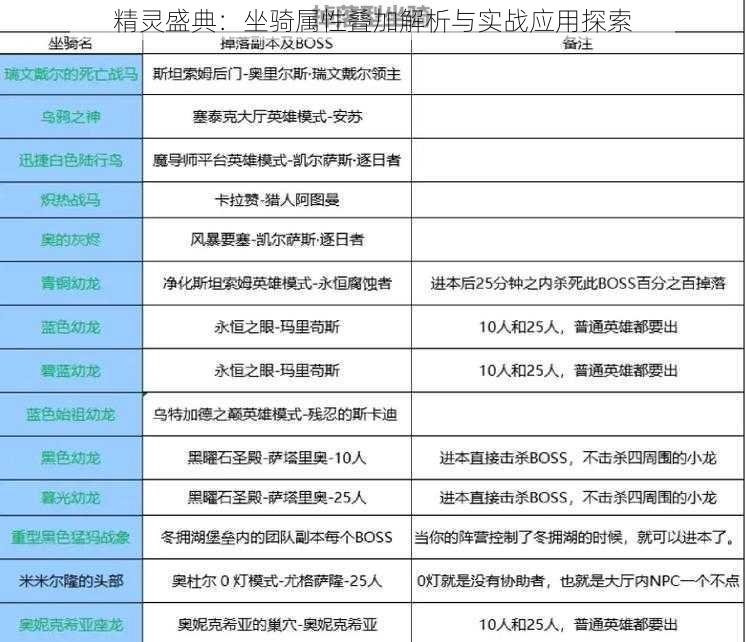 精灵盛典：坐骑属性叠加解析与实战应用探索