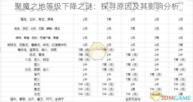 聚魔之地等级下降之谜：探寻原因及其影响分析