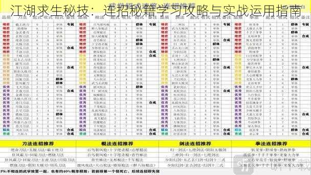 江湖求生秘技：连招秘籍学习攻略与实战运用指南