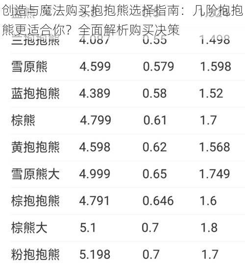 创造与魔法购买抱抱熊选择指南：几阶抱抱熊更适合你？全面解析购买决策