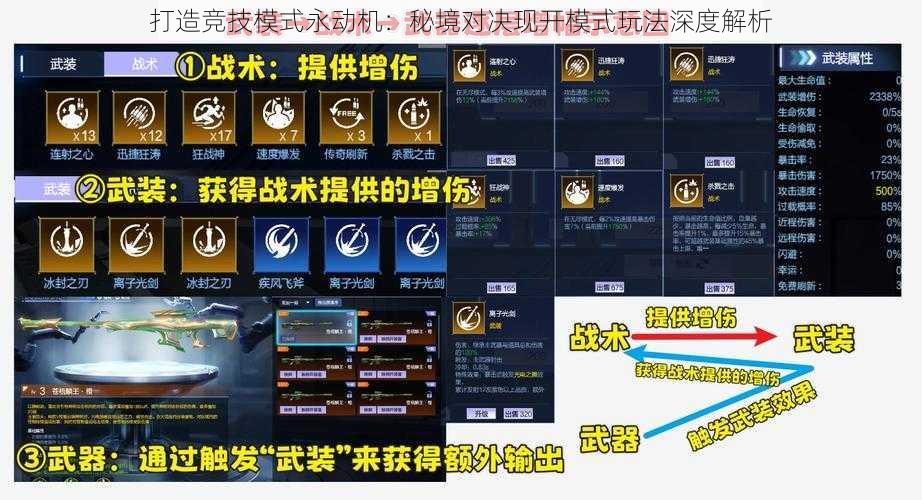 打造竞技模式永动机：秘境对决现开模式玩法深度解析
