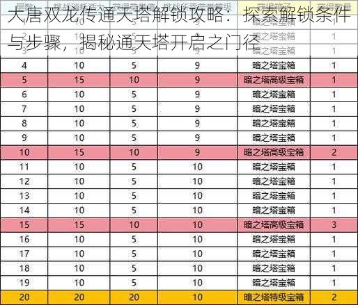 大唐双龙传通天塔解锁攻略：探索解锁条件与步骤，揭秘通天塔开启之门径