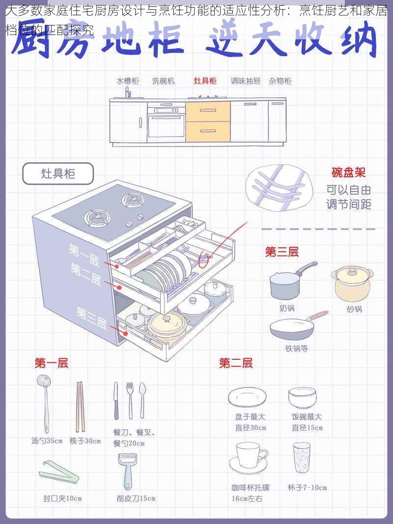 大多数家庭住宅厨房设计与烹饪功能的适应性分析：烹饪厨艺和家居档位的匹配探究