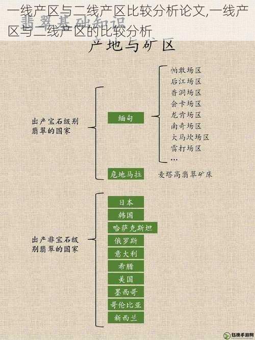 一线产区与二线产区比较分析论文,一线产区与二线产区的比较分析