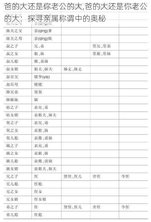 爸的大还是你老公的大,爸的大还是你老公的大：探寻亲属称谓中的奥秘