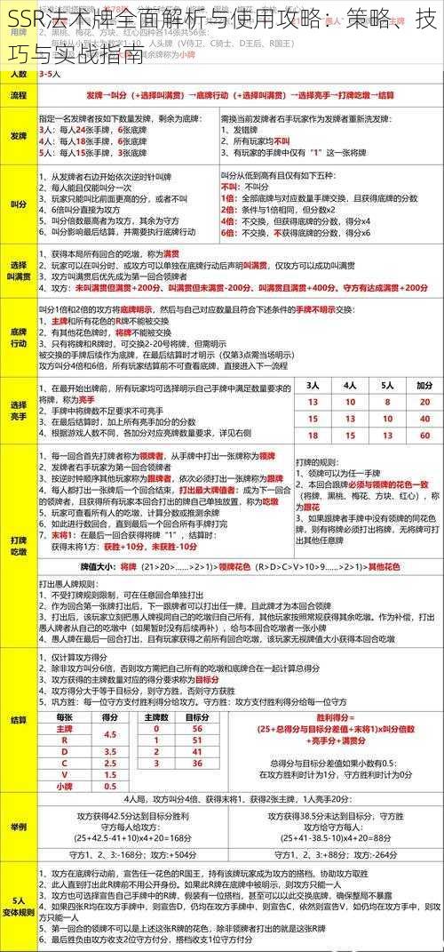 SSR法术牌全面解析与使用攻略：策略、技巧与实战指南