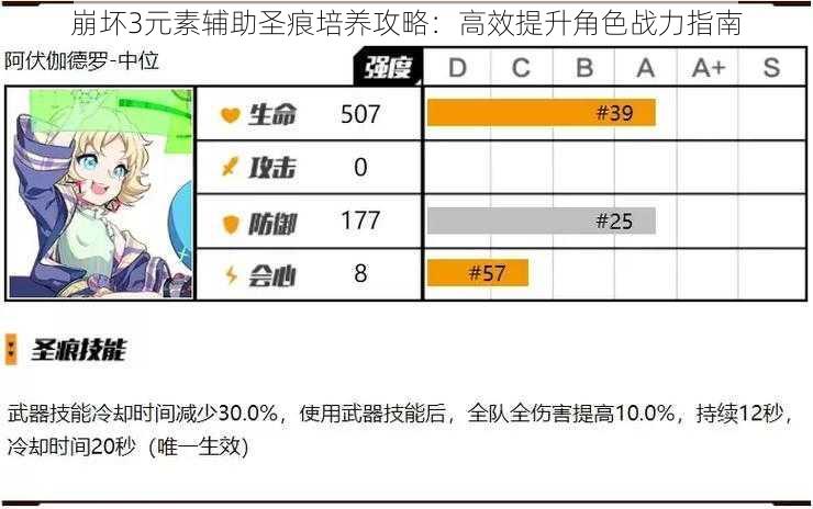 崩坏3元素辅助圣痕培养攻略：高效提升角色战力指南