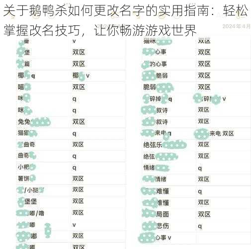 关于鹅鸭杀如何更改名字的实用指南：轻松掌握改名技巧，让你畅游游戏世界