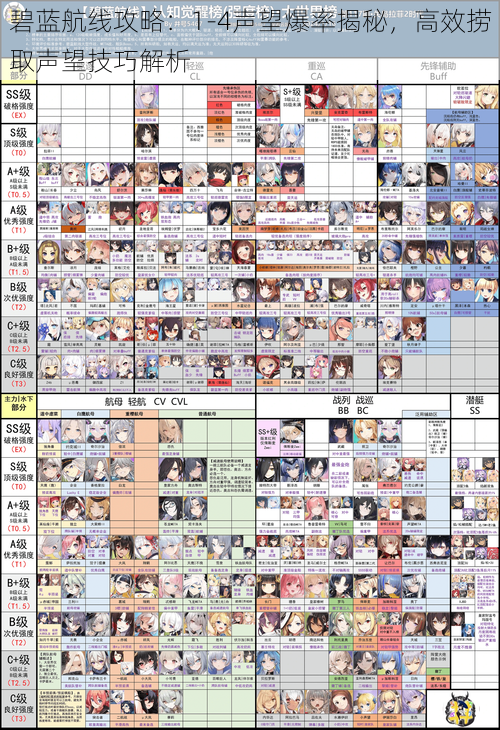 碧蓝航线攻略：1-4声望爆率揭秘，高效捞取声望技巧解析