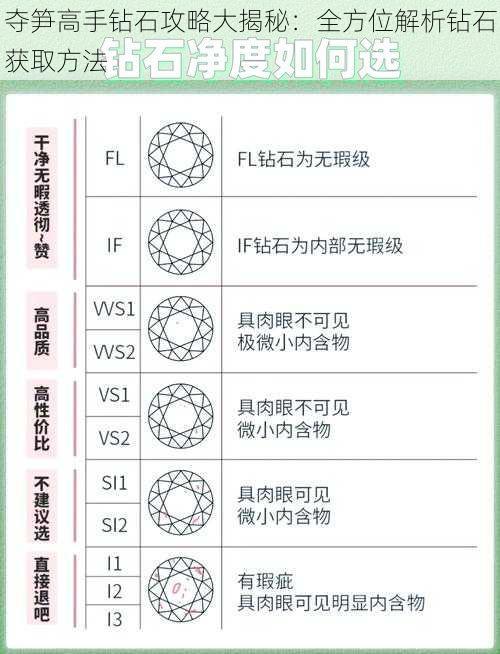 夺笋高手钻石攻略大揭秘：全方位解析钻石获取方法