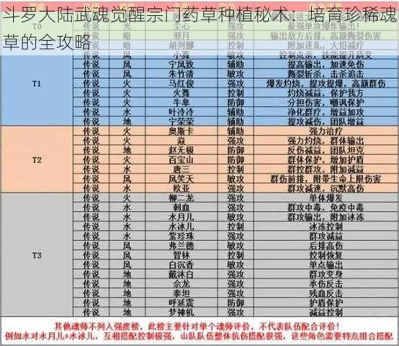 斗罗大陆武魂觉醒宗门药草种植秘术：培育珍稀魂草的全攻略