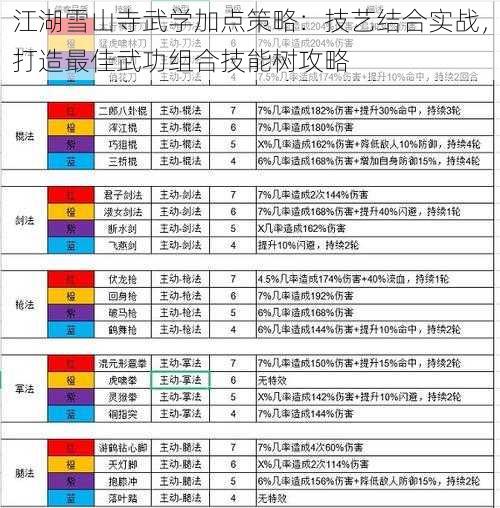 江湖雪山寺武学加点策略：技艺结合实战，打造最佳武功组合技能树攻略