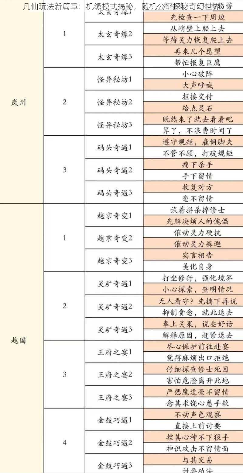 凡仙玩法新篇章：机缘模式揭秘，随机公平探秘奇幻世界