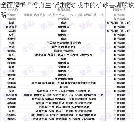 全面解析：方舟生存进化游戏中的矿砂兽驯服攻略