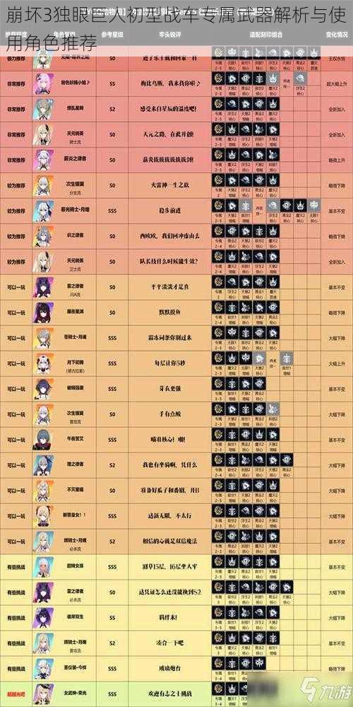 崩坏3独眼巨人初型战车专属武器解析与使用角色推荐