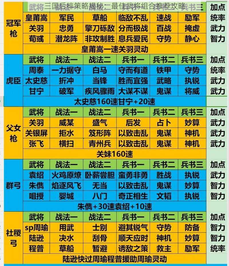 三国后排策略揭秘：最佳武将组合推荐攻略