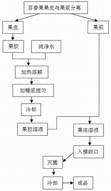 九一制作天美果冻(如何制作九一制作的天美果冻？)