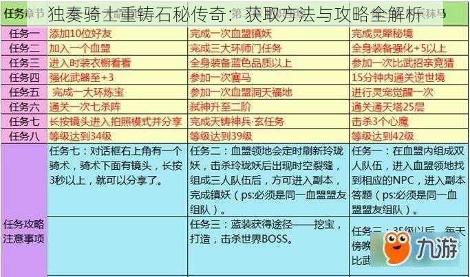 独奏骑士重铸石秘传奇：获取方法与攻略全解析