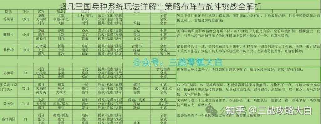 超凡三国兵种系统玩法详解：策略布阵与战斗挑战全解析