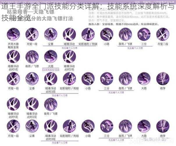 道王手游全门派技能分类详解：技能系统深度解析与技能全览