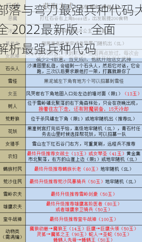 部落与弯刀最强兵种代码大全 2022最新版：全面解析最强兵种代码