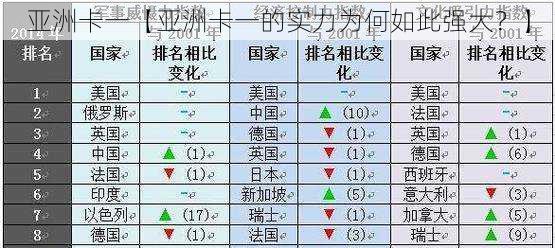 亚洲卡一【亚洲卡一的实力为何如此强大？】