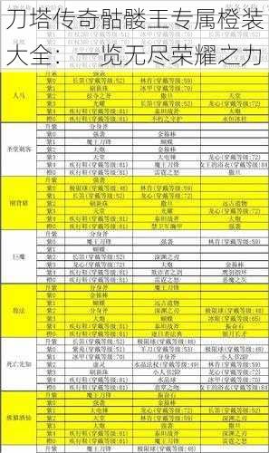 刀塔传奇骷髅王专属橙装大全：一览无尽荣耀之力