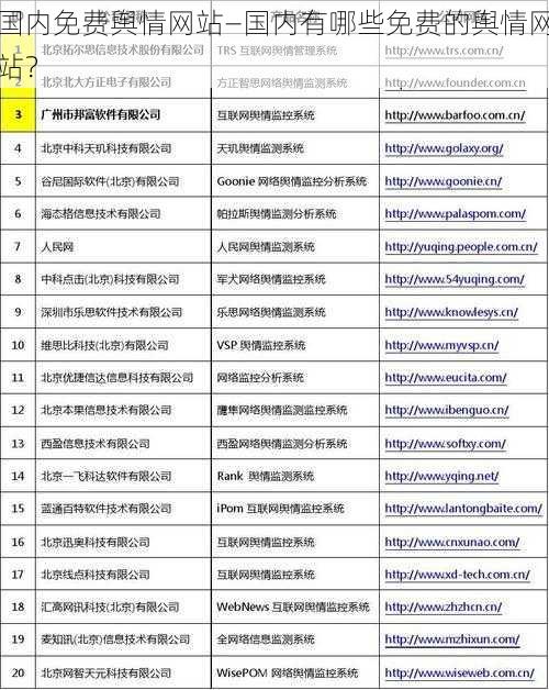 国内免费舆情网站—国内有哪些免费的舆情网站？