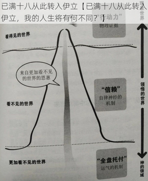 已满十八从此转入伊立【已满十八从此转入伊立，我的人生将有何不同？】