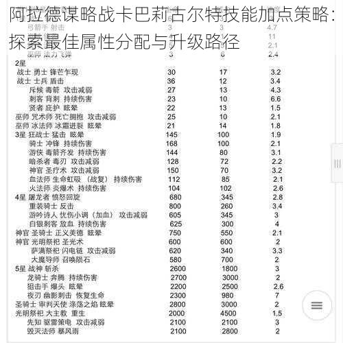 阿拉德谋略战卡巴莉古尔特技能加点策略：探索最佳属性分配与升级路径