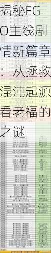 揭秘FGO主线剧情新篇章：从拯救混沌起源看老福的之谜