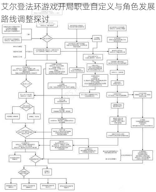 艾尔登法环游戏开局职业自定义与角色发展路线调整探讨