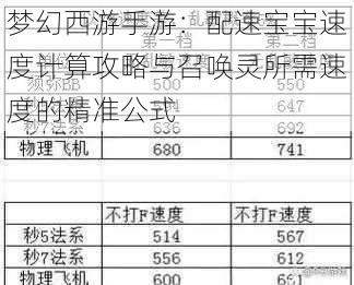 梦幻西游手游：配速宝宝速度计算攻略与召唤灵所需速度的精准公式