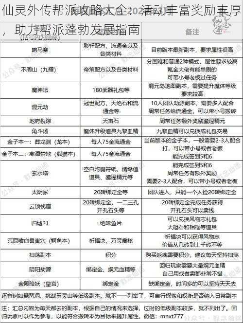 仙灵外传帮派攻略大全：活动丰富奖励丰厚，助力帮派蓬勃发展指南