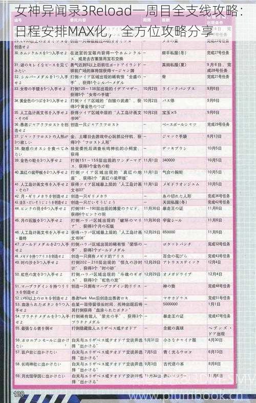 女神异闻录3Reload一周目全支线攻略：日程安排MAX化，全方位攻略分享