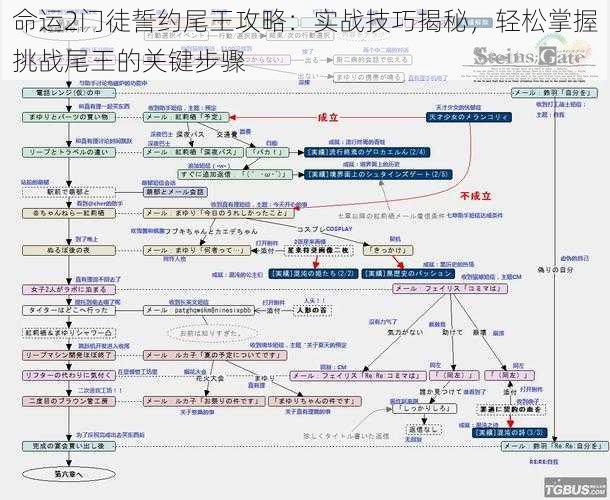 命运2门徒誓约尾王攻略：实战技巧揭秘，轻松掌握挑战尾王的关键步骤