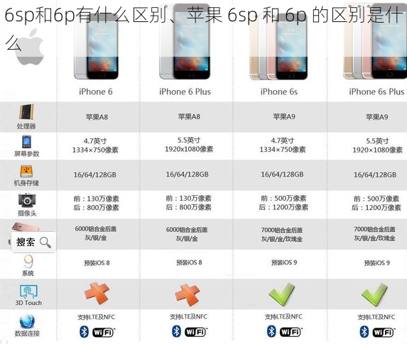 6sp和6p有什么区别、苹果 6sp 和 6p 的区别是什么