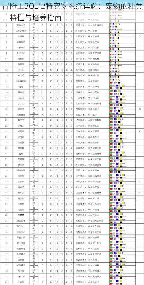 冒险王3OL独特宠物系统详解：宠物的种类、特性与培养指南