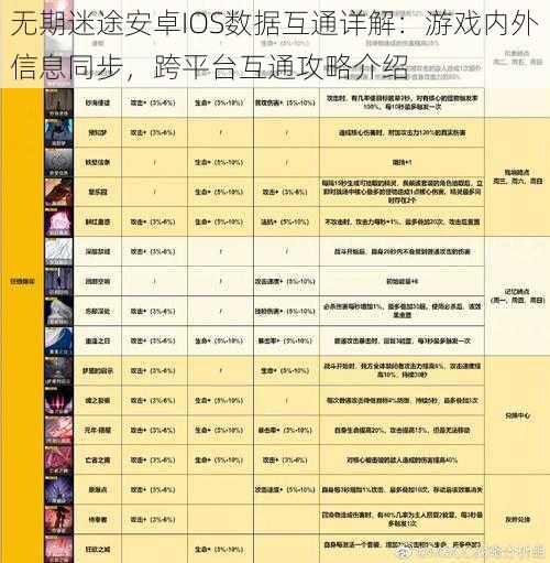 无期迷途安卓IOS数据互通详解：游戏内外信息同步，跨平台互通攻略介绍