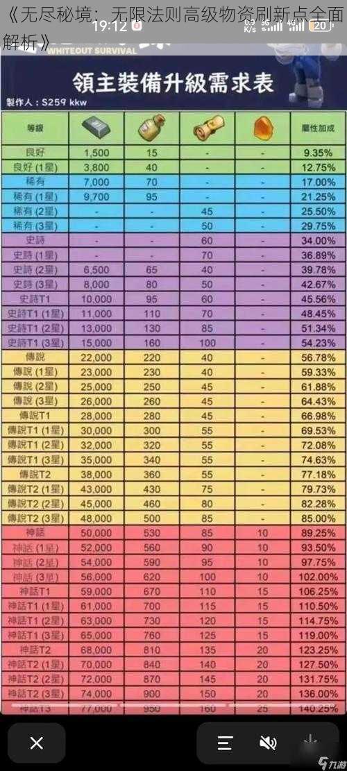 《无尽秘境：无限法则高级物资刷新点全面解析》