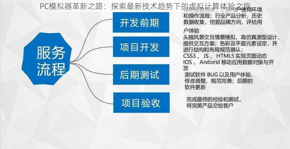 PC模拟器革新之路：探索最新技术趋势下的虚拟计算体验之旅