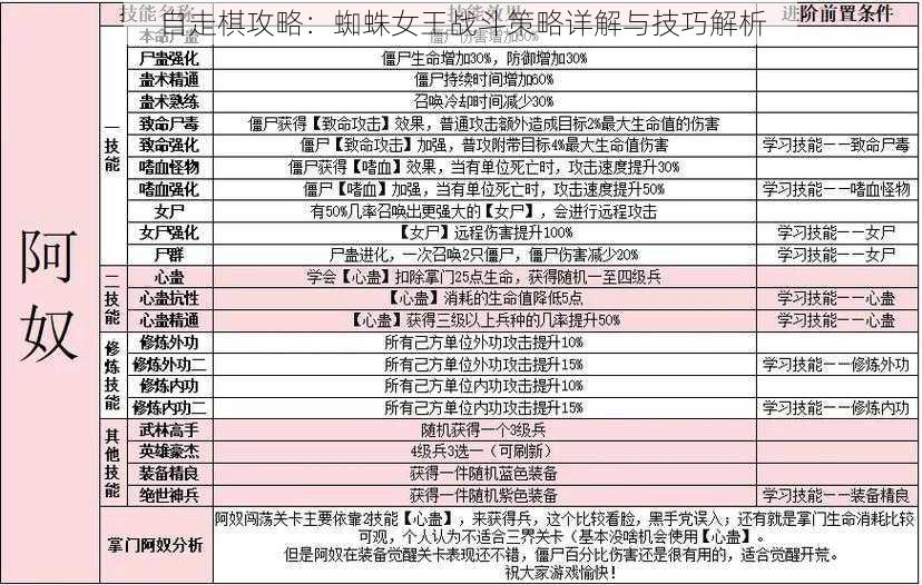 自走棋攻略：蜘蛛女王战斗策略详解与技巧解析